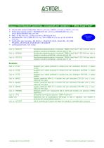 Catalogo Astori Tecnica 2025/26   584   Prodotti e strumenti di qualità per il laboratorio  STERILIZZAZIONE/PASTORIZZAZIONE DI CONSERVE-4