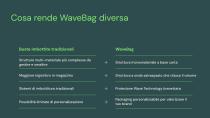 WaveBag – Soluzioni sostenibili per il packaging protettivo-6