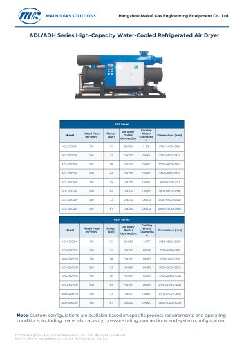 MR_ADL_ADH_High_Capacity_Water_Cooled_Refrigerated_Air_Dryer_Montserrat