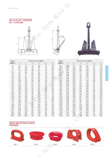 TDM Anchor Catalog