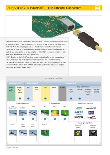 HARTING RJ Industrial® – RJ45 Ethernet Connectors