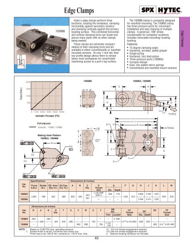 Edge Clamps