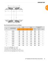 Catalogo dei cuscinetti universali (All-Purpose, AP?) Timken - 7