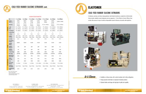 Cold Feed Silicone Extruders