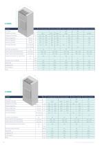 Protherm - Condizionatore da parete per armadi elettrici - 9