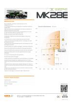 ENERGYA MK28E - IT | Datasheet - 2