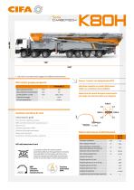 K80H - IT | Datasheet