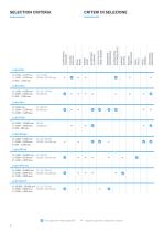 MACCHINE A CONTROLLO NUMERICO - 6