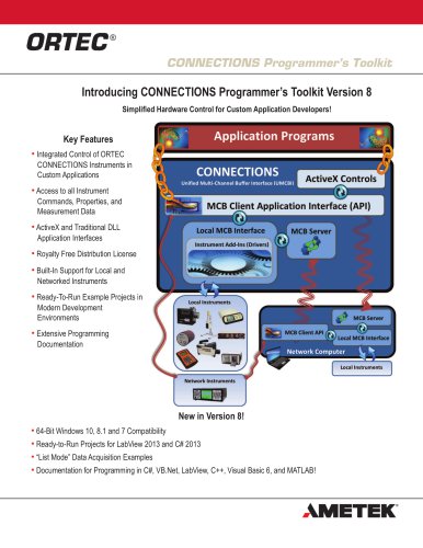 A11 CONNECTIONS Programmer's Toolkit