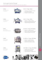 OMVE Homogenization Range