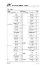 BS36-Cable Fault Locator - 9