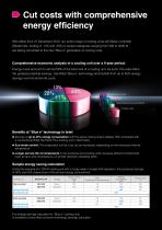 Rittal top therm cooling units generation - 2