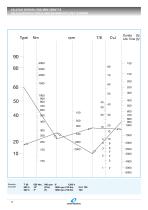 DRIVESHAFTS Spare Parts - 13