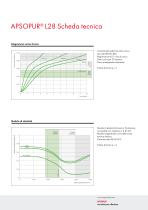 APSOPUR® Scheda tecnica - 10