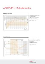 APSOPUR® Scheda tecnica - 2