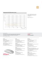 APSOPUR® Scheda tecnica - 4