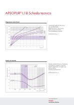 APSOPUR® Scheda tecnica - 6