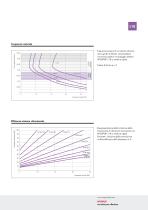 APSOPUR® Scheda tecnica - 7