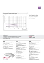 APSOPUR® Scheda tecnica - 8