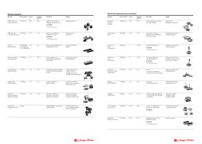 Assortimento di elementi antivibranti - 2