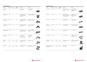 Assortimento di elementi antivibranti - 3