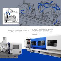 RU400-600-1000 Rettificatrici universali di alta precisione - 5