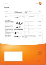 Manifold digitale testo 557s - 4