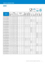 CATALOGO - SISTEMI DI LAVAGGIO PER SERBATOI INDUSTRIALI-11