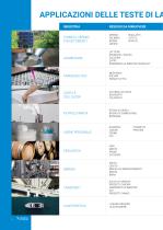 CATALOGO - SISTEMI DI LAVAGGIO PER SERBATOI INDUSTRIALI-6