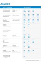CATALOGO - SISTEMI DI LAVAGGIO PER SERBATOI INDUSTRIALI-7