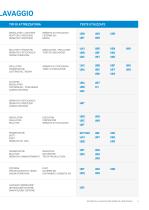 CATALOGO - SISTEMI DI LAVAGGIO PER SERBATOI INDUSTRIALI - 7