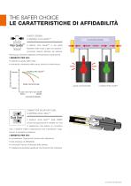 The Safer Choice - Optimum safety for tools and operators FIBRO-Gas Springs - 6