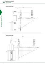 CILINDRI ROTO-TRASLANTI SERIE RT - 5