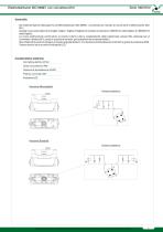 Elettrodistributori ISO 5599/1 on connettore M12 - 2