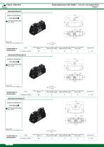 Elettrodistributori ISO 5599/1 on connettore M12 - 3