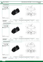 Elettrodistributori ISO 5599/1 on connettore M12 - 5