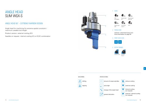 Product sheet: Extremely narrow angle head BENZ SLIM WGX-S