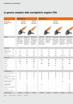 La gamma delle smerigliatrici angolari FEIN - 8