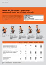 Le unità di foratura a corona e base magnetica FEIN KBM e KBB: ai primi posti per qualità e potenza - 6