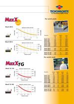 MaxX Sollevatori magnetici a comando manuale - 11