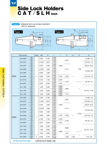 Side Lock Holders