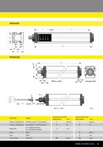 Safety Catalog - 15