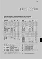 Automation – Accessori - 1