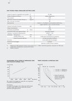 Automation – Componenti di manipolazione elettrici - 12