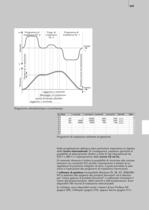 Automation – Servoline® - Servoassi - 6