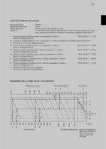 Automation – Unità lineari LEP - 14