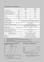 Automation – Unità lineari LEP - 15