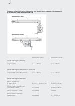 Conveyors Manuale - 10