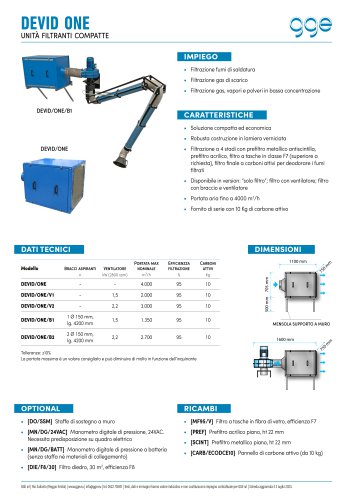 DEVID ONE - scheda tecnica GGE