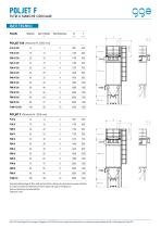 POLJET F - scheda tecnica GGE - 2